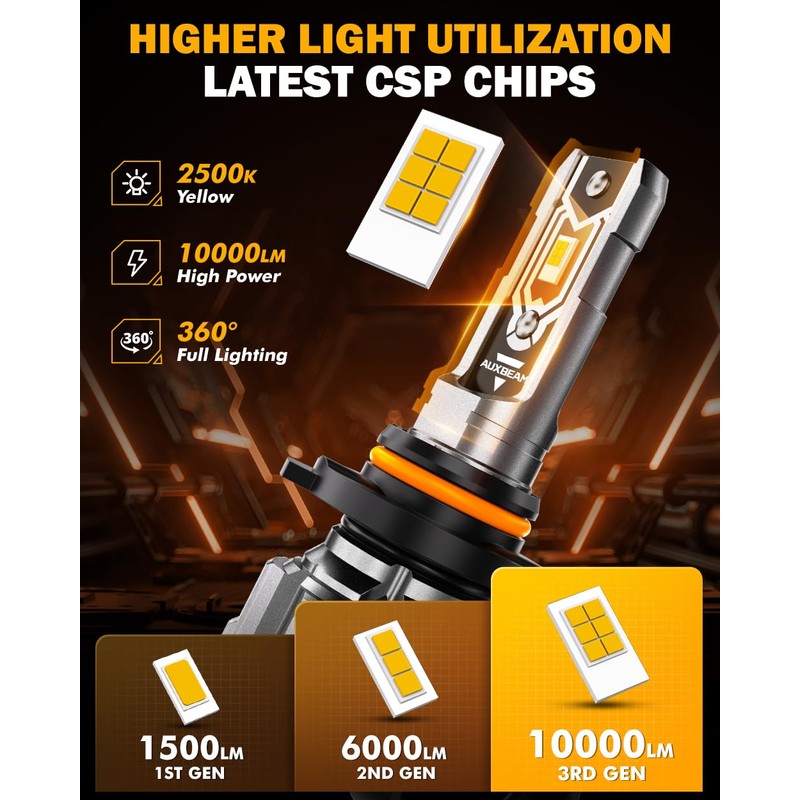Auxbeam H 10 Yellow Lights, 10000LM Yellow Offroad Light