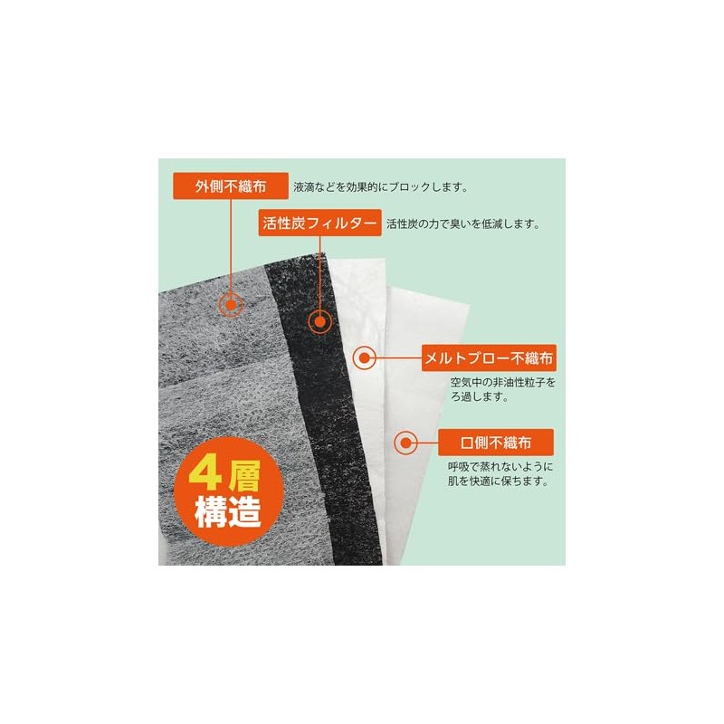 フィフティ･ヴィジョナリー サージカルマスク レギュラータイプ 活性炭フィルター 50枚入 FV-MS-007-KST