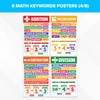 Decorably 8 Math Key Words Posters, 11x17in Matte-Laminated Educational Math