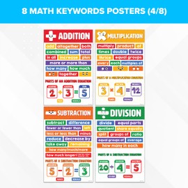 Decorably 8 Math Key Words Posters, 11x17in Matte-Laminated Educational Math Word Problem Posters for Elementary, Middle School - School Hallways, Bulletin Boards, Home Study Room