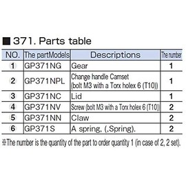 トネ(TONE) ラチェットハンドル用リペアキット RK-371N 差込角12.7mm(1/2")