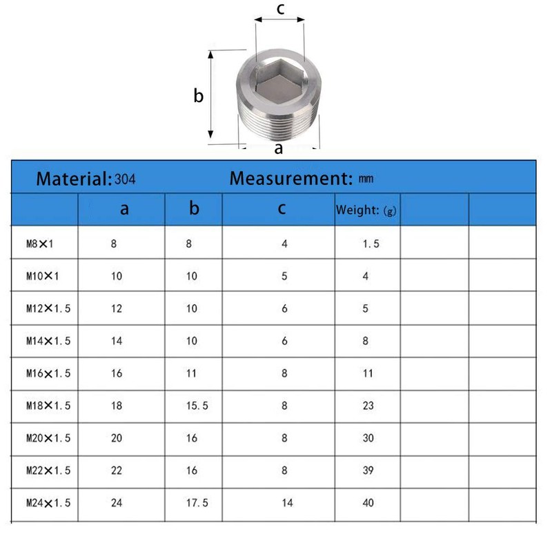 Yoebor Metric 9 Sizes 304 Stainless Steel Pipe Fitting, Hex