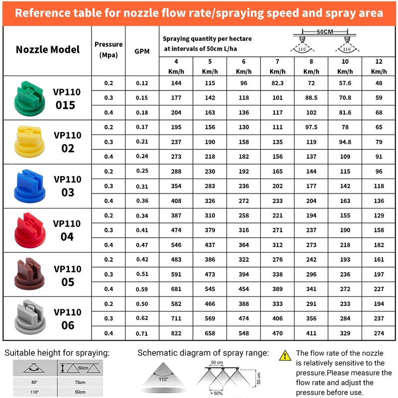 MroMax Flat Fan Spray Tip, 110 Degree Plastic Nozzle 0.3mm