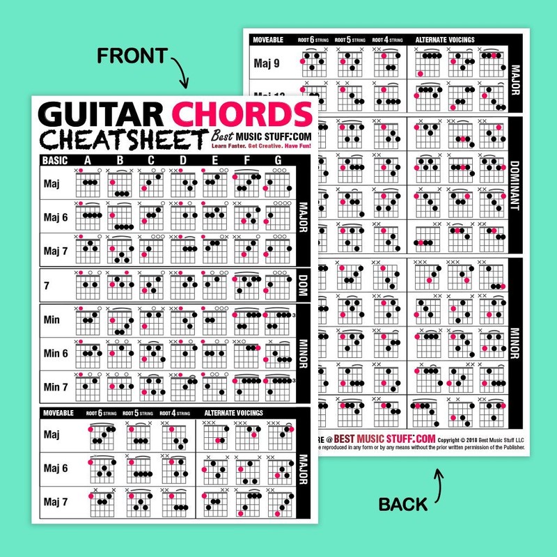 Best Music Stuff Guitar Reference Poster v2 (2018 Edition) 24”