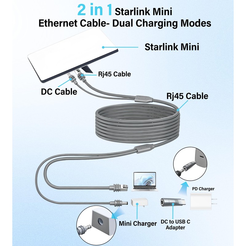URANT Starlink Mini Cable 16.5FT,2-in-1 Cat6 Ethernet & DC Power