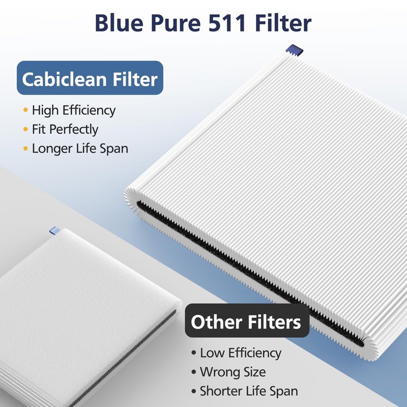 2 Pack 511 Replacement Filter Compatible with Blueair Blue Pure
