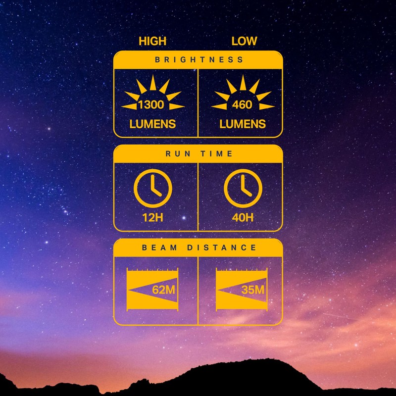 LUXPRO Pro Series 1300 Lumen Directional Pivoting Work Light -