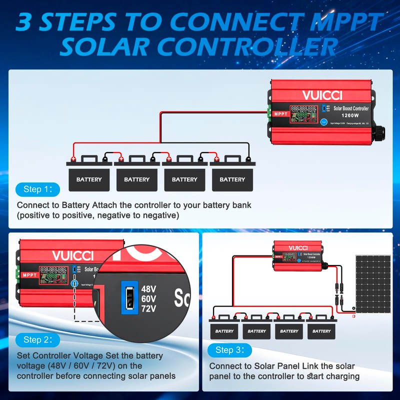 VUICCI 30A Boost MPPT Solar Charge Controller 1200W,48V/60V/72V Step-Up,Max 15A
