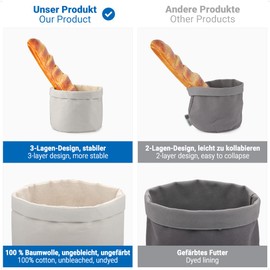 ecooe Bread Basket Fabric Bread Basket with Lid and Drawstring Bread Bag Diameter 20 cm Modern Bread Bag Cotton Light Grey Bread Bin Bread Box Bread Bag Dustproof