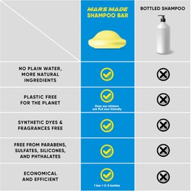 Rice Water Shampoo Bar 2.0 – 120g Solid Natural Hair Soap Bar for Hydration, Moisture, Strength & Scalp Care – Eco-Friendly, Sulfate-Free Shampoo for All Hair Types – Nourishes, Repairs & Softens