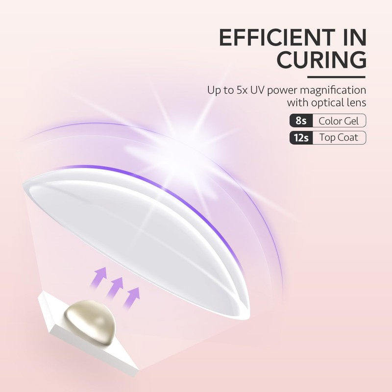 GAOY Handheld UV Light for Gel Nails, Mini Nail Lamp,