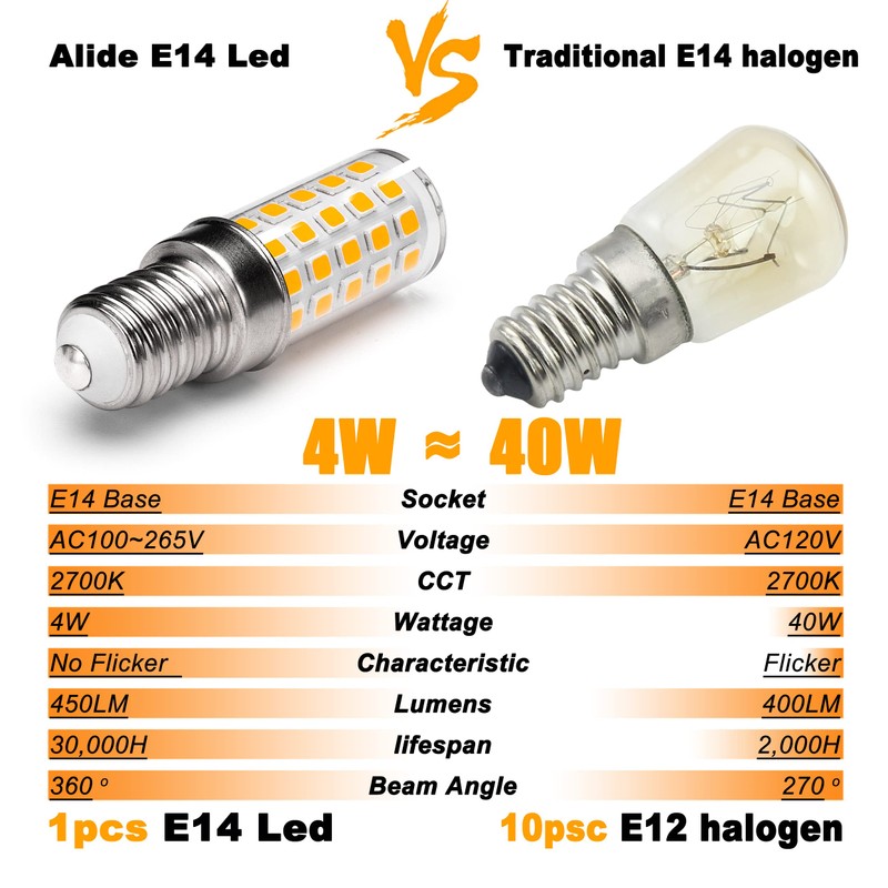 ALIDE E14 European Base 0.55inch LED Candelabra Light Bulbs 40W