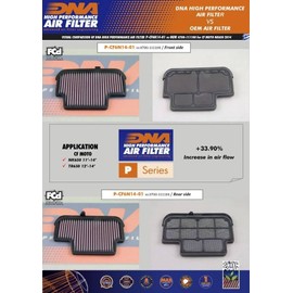 DNA Filters Air Filter Compatible with Moto Morini Seimmezzo STR (23-24) PN: P-CF6N14-01