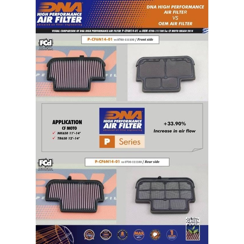 DNA Filters Air Filter Compatible with Moto Morini Seimmezzo STR