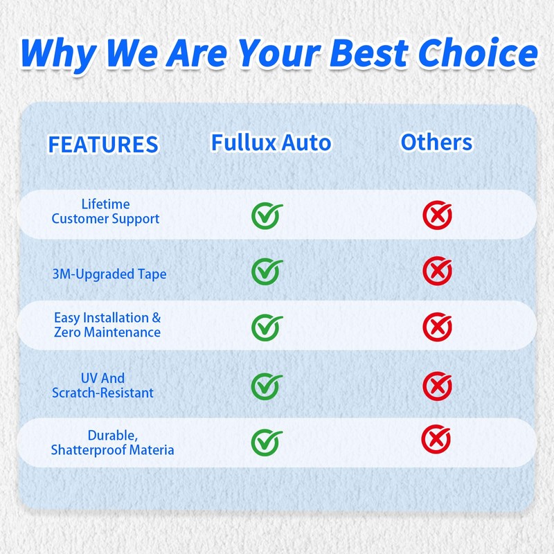 Fullux Window Rain Guards Compatible 1993-2011 Ford Ranger All Models