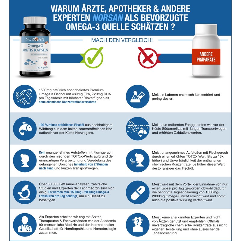 NORSAN Premium Omega 3 Arctic Cod Oil Capsules 6 x