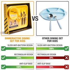 Dinneractive Dining Set for Kids - 3 Piece Construction Themed Toddler Utensils & Toddler Plates - Toddler Forks and Spoons - Kid Plate set