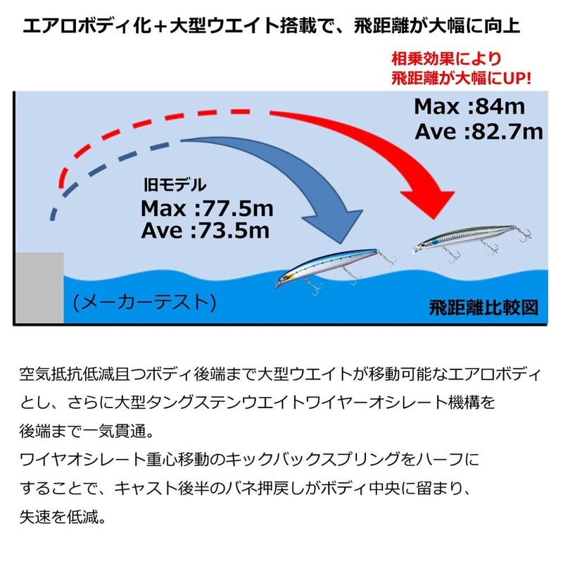 Daiwa SLZ Vertis R140F ABP Sardine
