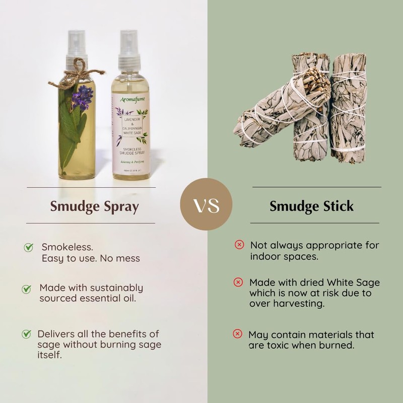 White Sage & Lavender Smudge Spray by Aromafume | 100ml/3.3