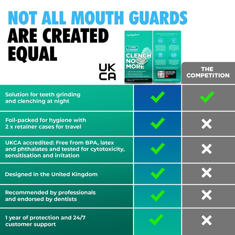 TheSleepGuard Mouth Guard for Clenching Teeth at Night [Pack of