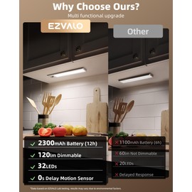 EZVALO 4-Pack Under Cabinet Lights, 2300mAh Rechargeable Motion Sensor Light Indoor, Wireless Closet Lights Battery Operated, with 3 Color Temps, Dimmable, Magnetic, for Kitchen, Stair, Pantry(8inch)