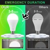 DEBAOBULB 6 Pack Rechargeable Emergency Light Bulbs, Battery Powered Energy