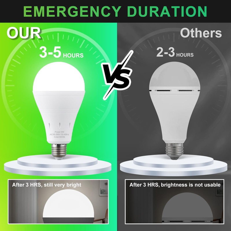 DEBAOBULB 6 Pack Rechargeable Emergency Light Bulbs, Battery Powered Energy
