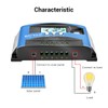 iSunergy MPPT Solar Charge Controller 50A 12V/24V Auto Solar Panel