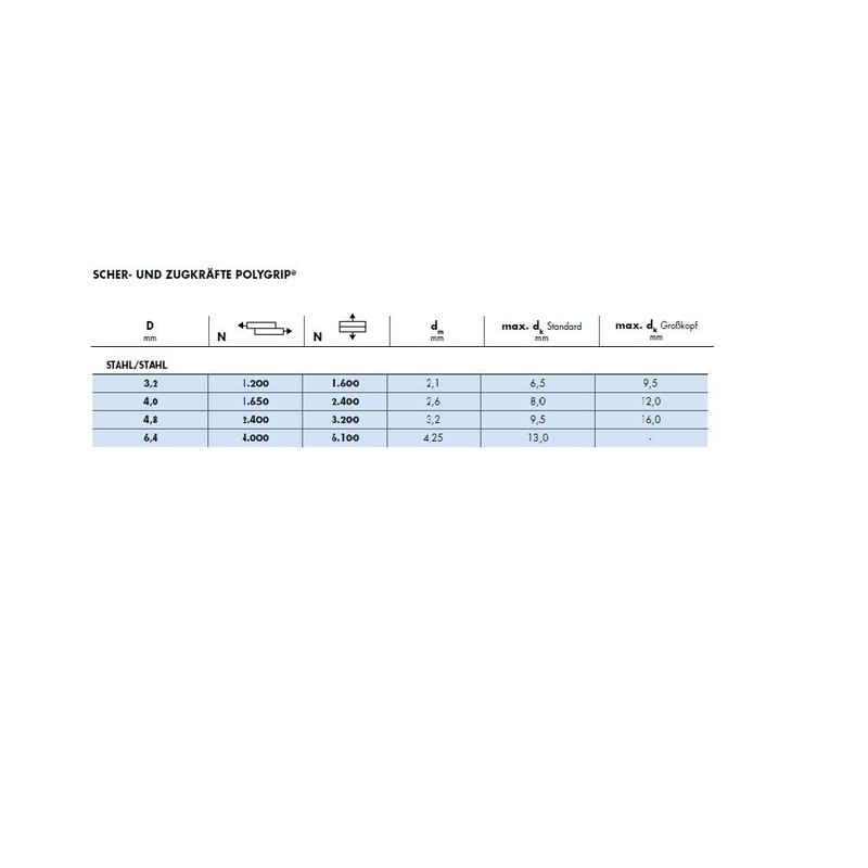 GESIPA 50 x steel blind rivets, diameter 4.8 x 15.0