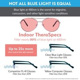 TheraSpecs Pilot Therapeutic Blue Light Glasses