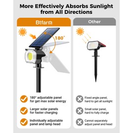 btfarm 4 Pack Solar Lights Outdoor Waterproof IP65, 52 LED Solar Spot Lights, 3 Modes Solar Powered Spotlights, Solar Uplights Landscape Lighting Outside for Yard Garden Tree Pathway (Warm White)