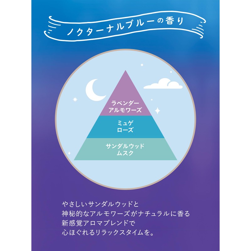 (Portable) Lab to the Moon Bedroom & Fabric Mist, Nocturnal