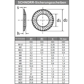 SCHNORR® Safety Washers Type S M5 Stainless Steel A2 (Pack of 10) – Snorr Discs Lock Washer