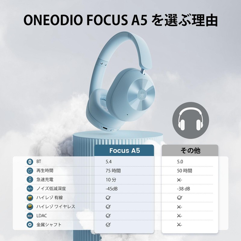 OneOdio A5 Noise Cancelling Headphones, Bluetooth 5.4 Wireless Headphones, LDAC