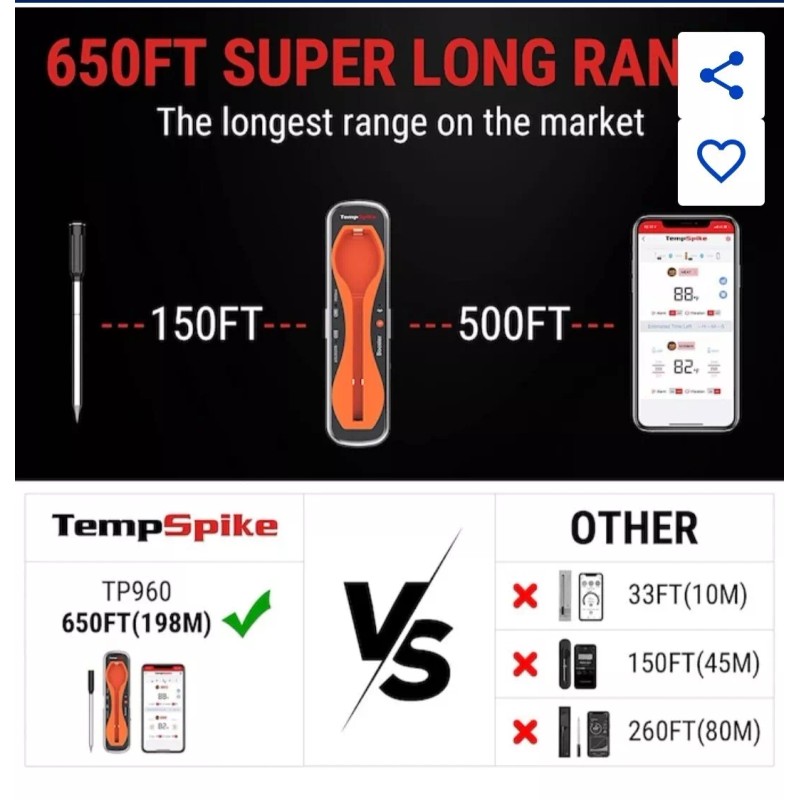 ThermoPro TempSpike Wireless Bluetooth Meat Thermometer By ThermPro