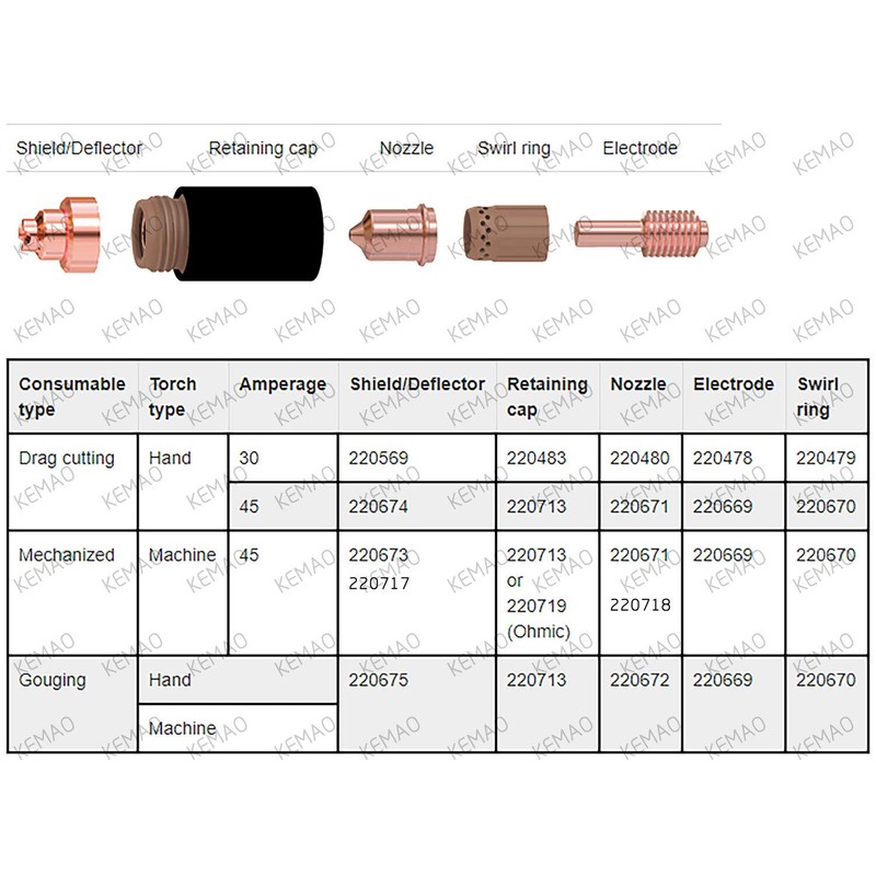 KEMAO 220479 - Anillo para cortador de plasma para consumibles