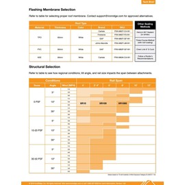 IronRidge Flat Roof Attachment High Strength Cast Aluminum (FRA-BASE-01-M1)