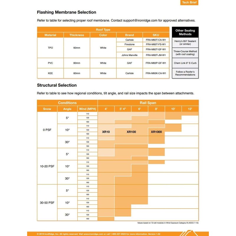 IronRidge Flat Roof Attachment High Strength Cast Aluminum (FRA-BASE-01-M1)