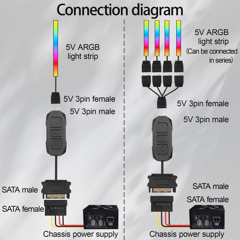 ELFJMZP ARGB LED Controller with IR Remote, SATA Powered, 5V
