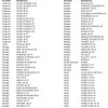 Adjustable Racing CDI for China Scooter AC with 139QMB/139QMA Motor