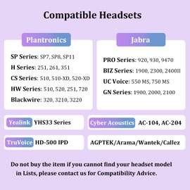 Replacement Ear Pads for Plantronics Headset, Foam Ear Pads Compatible with Plantronics Blackwire C320 3210 3220 3320 3225 HW251N HW261N HW510 HW520 HW720 H251N H261N H351N Headphones (10 pcpc)