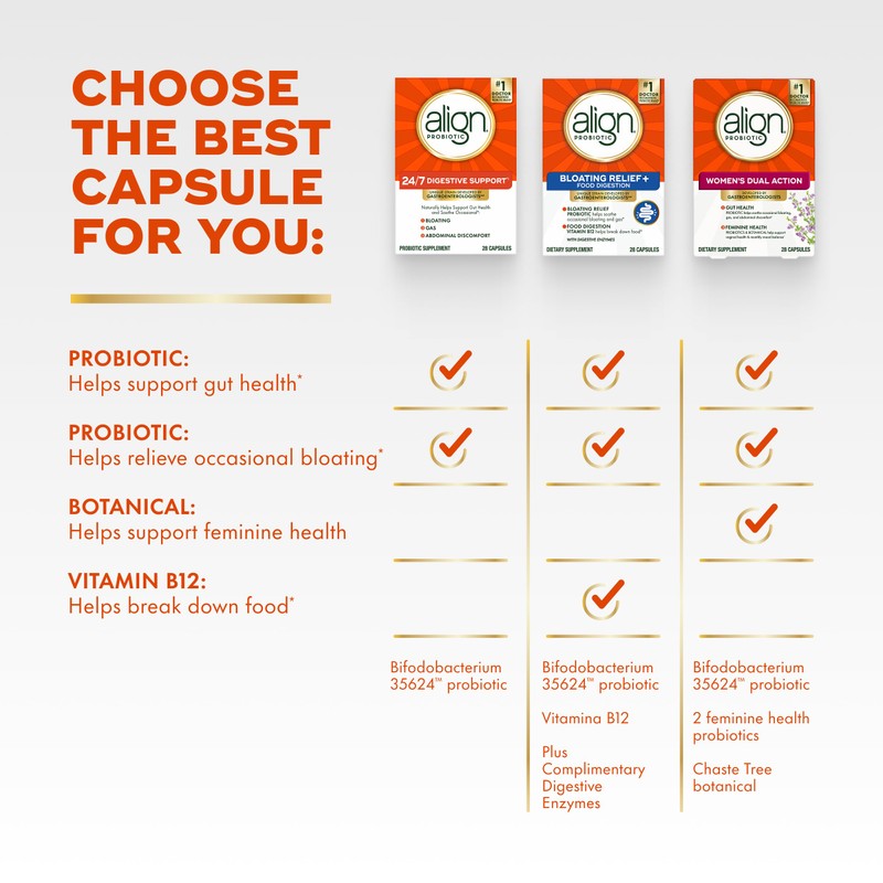 Align Probiotic, 24/7 Digestive Support*§, Probiotics for Women and Men,