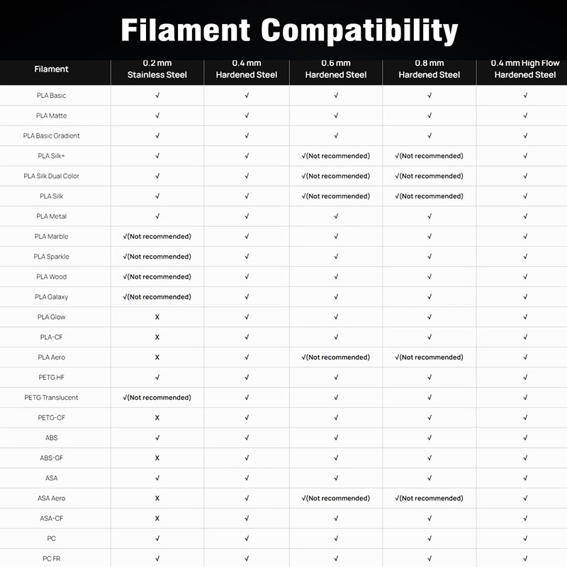 Sahvaim 2Pcs 0.8mm H2D/H2S Hotend Kit for Bambu Lab H2D