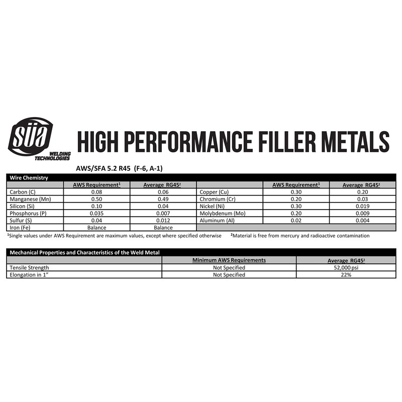 SÜA - RG-45 - Oxy-Acetylene Carbon Steel Welding Rod (R45)