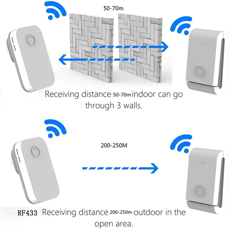 Wireless Doorbell Self-Powered Doorbell Button Kit 38 Chime Up to