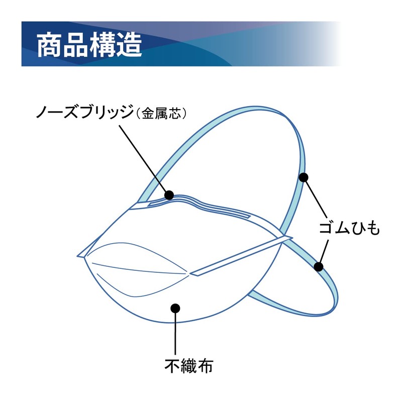 Taketora Surge Mask N-95 (Folding) M Size, Pack of 50