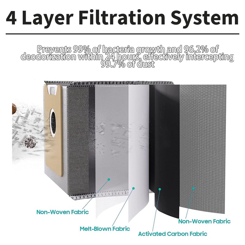 Unikstone Replacement Parts Compatible with eufy Robovac Clean G35+ G40+