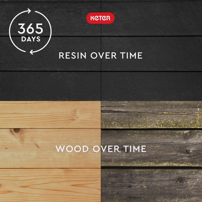 Keter Urban Bloomer 12.7 Gallon Raised Garden Bed and Outdoor