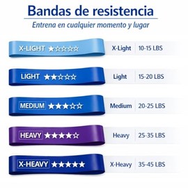 Genérico Bandas de Resistencia Elásticas de Látex Natural (Set de 5 Ligas + Bolsa) para Ejercicio, Yoga, Pilates, Crossfit y Entrenamiento – Bandas pa