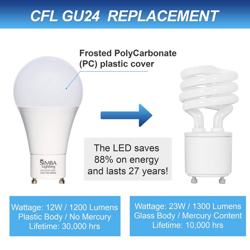 Simba Lighting LED GU24 A19 Light Bulb 12W 75W to